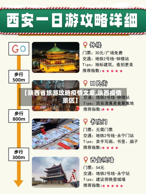 【陕西省旅游攻略疫情文案,陕西疫情景区】-第3张图片