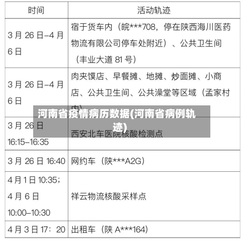 河南省疫情病历数据(河南省病例轨迹)-第1张图片