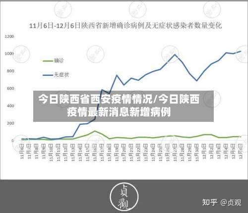 今日陕西省西安疫情情况/今日陕西疫情最新消息新增病例-第1张图片