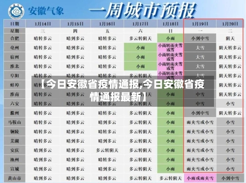 【今日安徽省疫情通报,今日安徽省疫情通报最新】-第1张图片