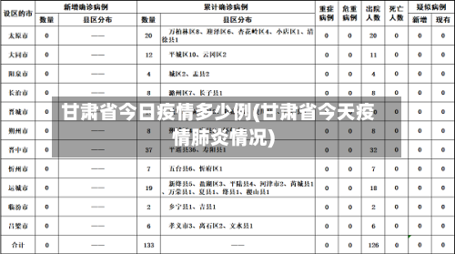 甘肃省今日疫情多少例(甘肃省今天疫情肺炎情况)-第1张图片