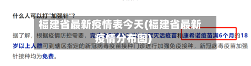 福建省最新疫情表今天(福建省最新疫情分布图)-第1张图片