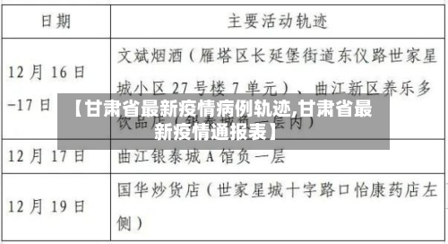 【甘肃省最新疫情病例轨迹,甘肃省最新疫情通报表】-第2张图片