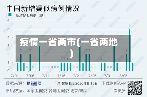 疫情一省两市(一省两地)-第1张图片