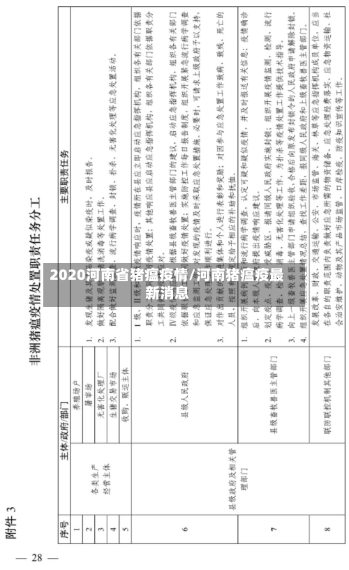2020河南省猪瘟疫情/河南猪瘟疫最新消息-第1张图片