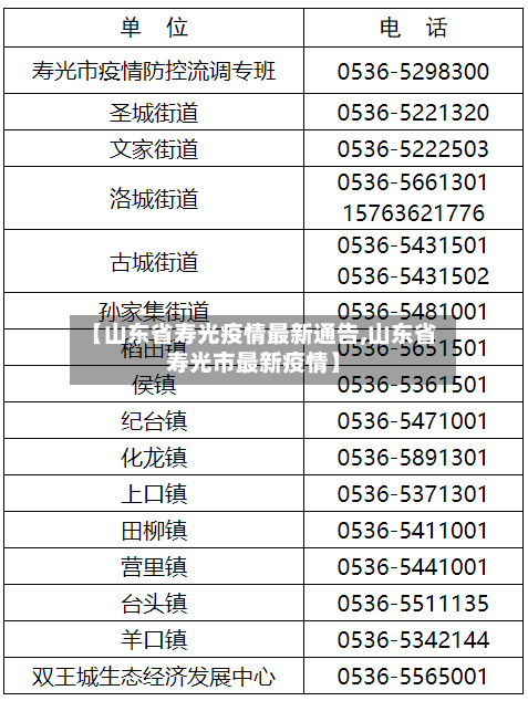 【山东省寿光疫情最新通告,山东省寿光市最新疫情】-第3张图片