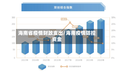 海南省疫情财政支出/海南疫情防控资金-第1张图片