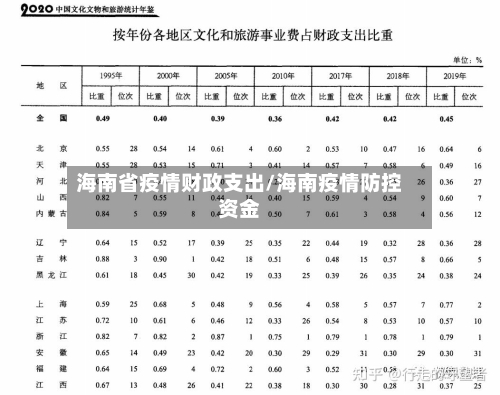 海南省疫情财政支出/海南疫情防控资金-第2张图片