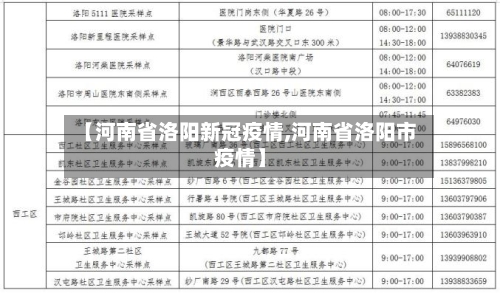 【河南省洛阳新冠疫情,河南省洛阳市疫情】-第1张图片