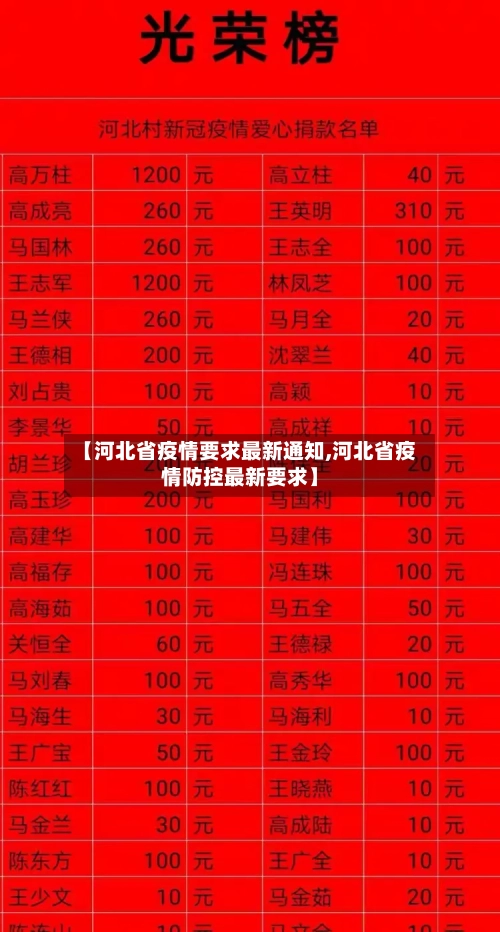 【河北省疫情要求最新通知,河北省疫情防控最新要求】-第2张图片