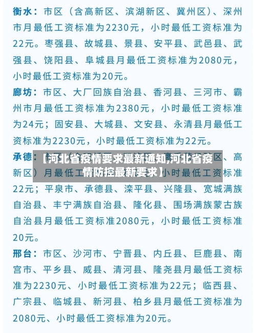 【河北省疫情要求最新通知,河北省疫情防控最新要求】-第3张图片