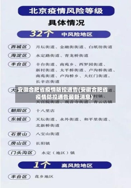 安徽合肥省疫情防控通告(安徽合肥省疫情防控通告最新消息)-第1张图片