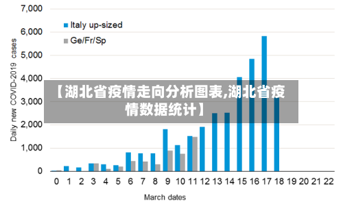 【湖北省疫情走向分析图表,湖北省疫情数据统计】-第1张图片