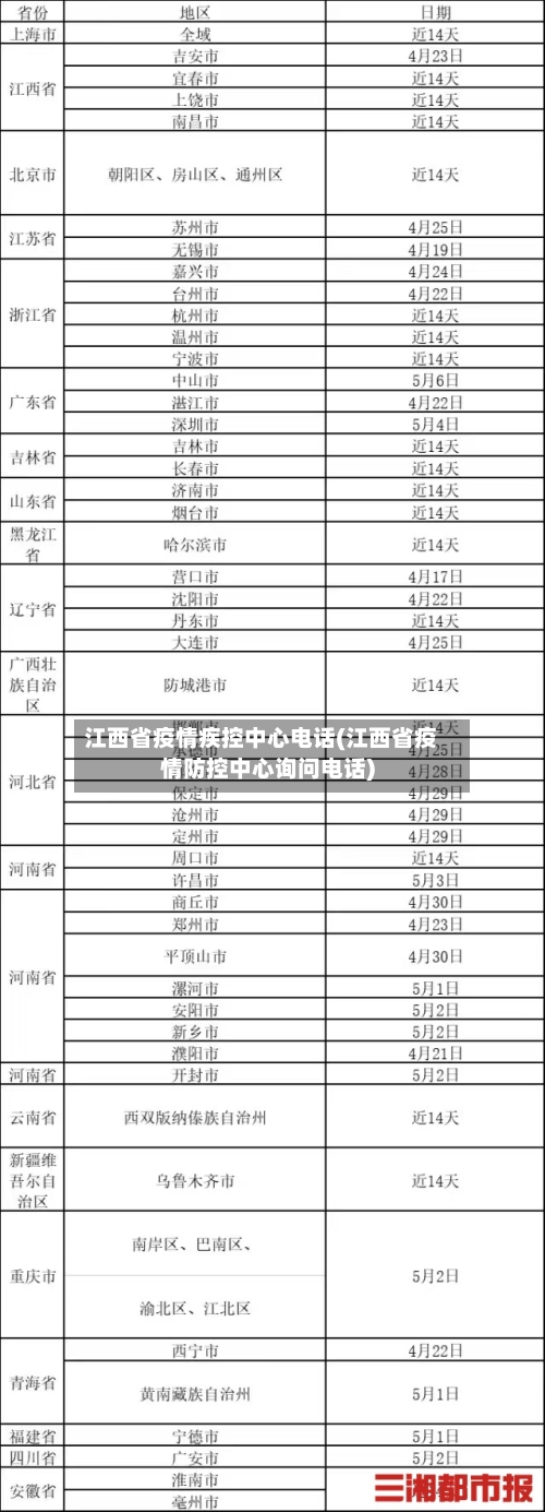 江西省疫情疾控中心电话(江西省疫情防控中心询问电话)-第1张图片