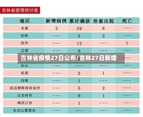 吉林省疫情27日公布/吉林27日新增-第1张图片