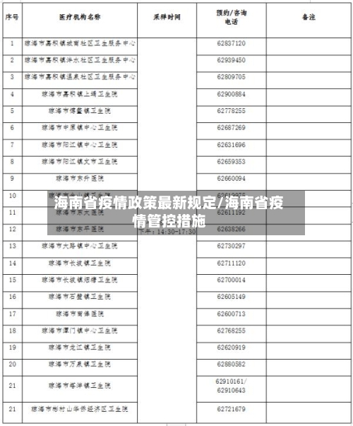 海南省疫情政策最新规定/海南省疫情管控措施-第2张图片