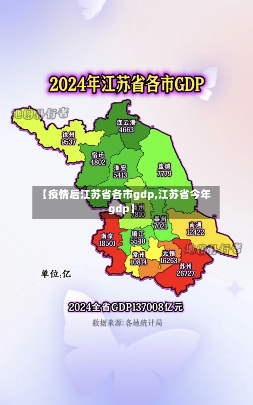 【疫情后江苏省各市gdp,江苏省今年gdp】-第1张图片