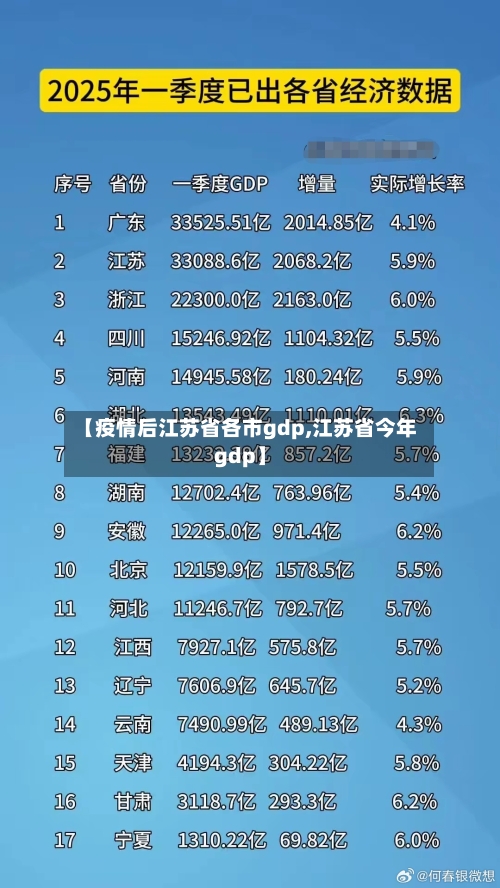 【疫情后江苏省各市gdp,江苏省今年gdp】-第2张图片