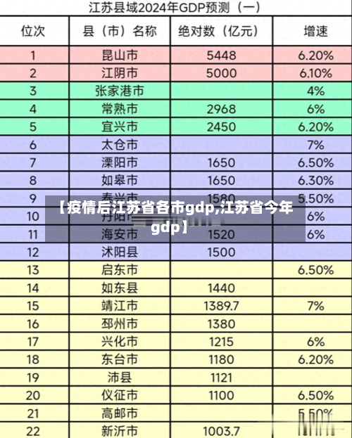 【疫情后江苏省各市gdp,江苏省今年gdp】-第3张图片