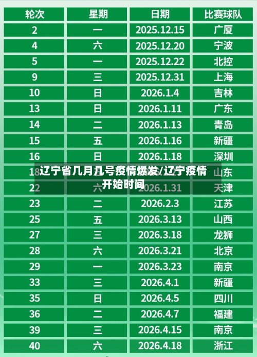 辽宁省几月几号疫情爆发/辽宁疫情开始时间-第1张图片