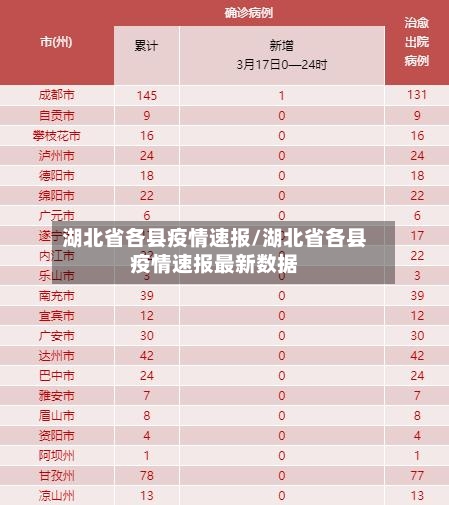湖北省各县疫情速报/湖北省各县疫情速报最新数据-第2张图片