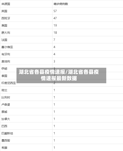 湖北省各县疫情速报/湖北省各县疫情速报最新数据-第3张图片