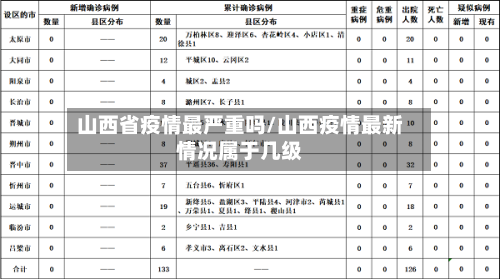 山西省疫情最严重吗/山西疫情最新情况属于几级-第3张图片