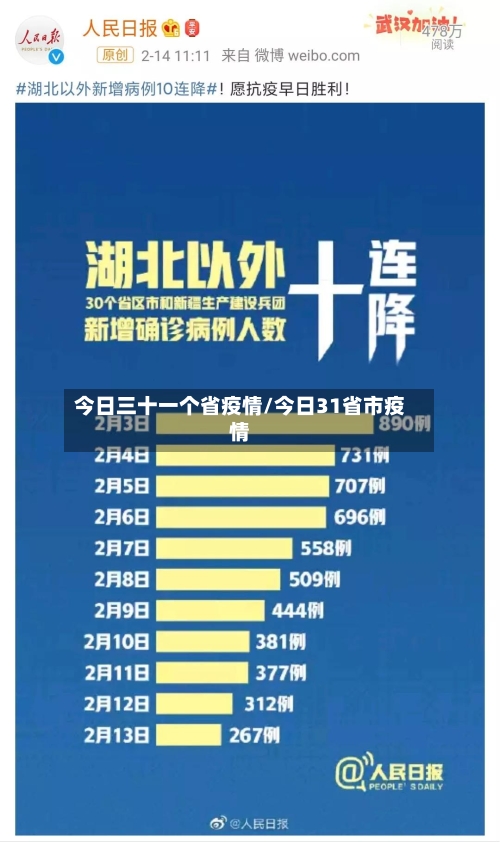今日三十一个省疫情/今日31省市疫情-第1张图片