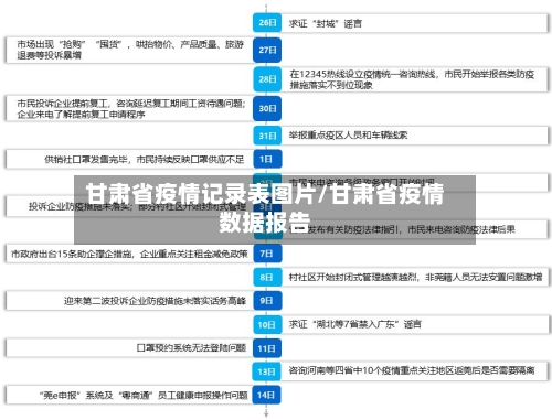 甘肃省疫情记录表图片/甘肃省疫情数据报告-第1张图片