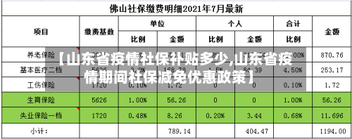 【山东省疫情社保补贴多少,山东省疫情期间社保减免优惠政策】-第3张图片