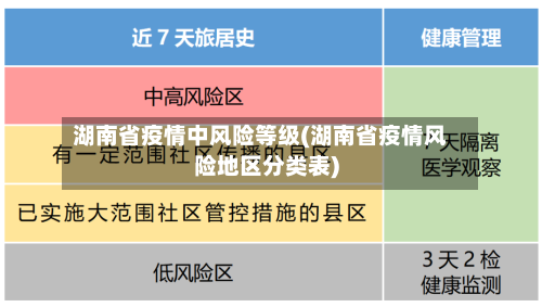 湖南省疫情中风险等级(湖南省疫情风险地区分类表)-第1张图片