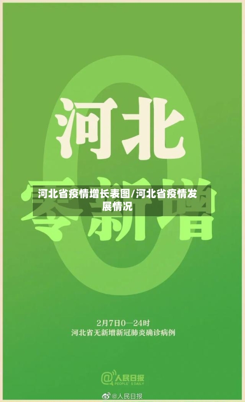 河北省疫情增长表图/河北省疫情发展情况-第1张图片
