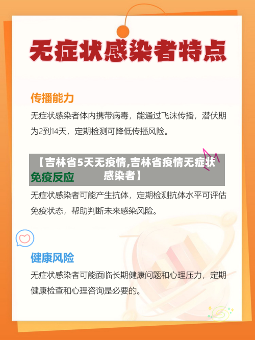 【吉林省5天无疫情,吉林省疫情无症状感染者】-第2张图片