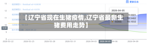 【辽宁省现在生猪疫情,辽宁省最新生猪费用走势】-第1张图片