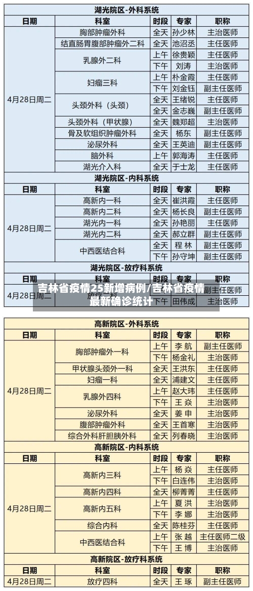 吉林省疫情25新增病例/吉林省疫情最新确诊统计-第2张图片