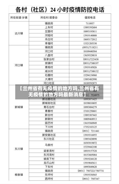 【兰州省有无疫情的地方吗,兰州省有无疫情的地方吗最新消息】-第1张图片