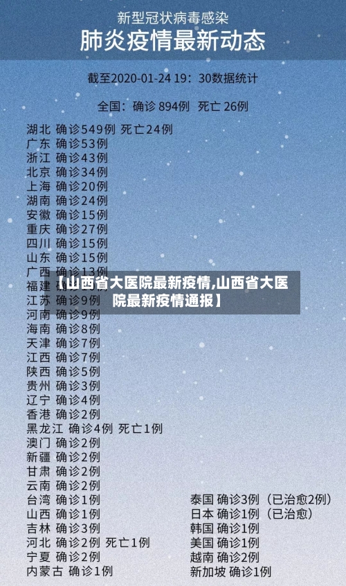 【山西省大医院最新疫情,山西省大医院最新疫情通报】-第2张图片
