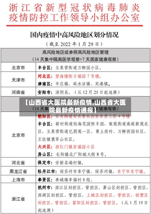 【山西省大医院最新疫情,山西省大医院最新疫情通报】-第1张图片