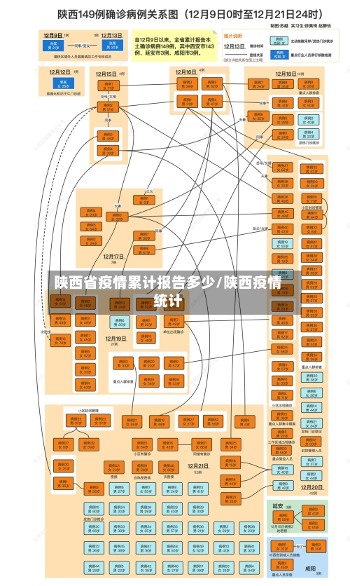 陕西省疫情累计报告多少/陕西疫情统计-第1张图片