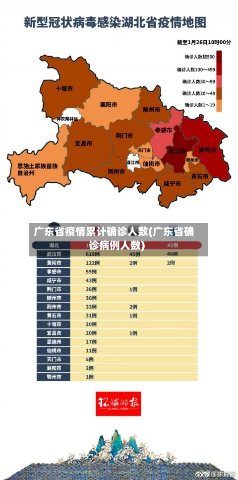 广东省疫情累计确诊人数(广东省确诊病例人数)-第1张图片