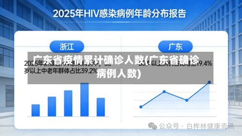 广东省疫情累计确诊人数(广东省确诊病例人数)-第2张图片