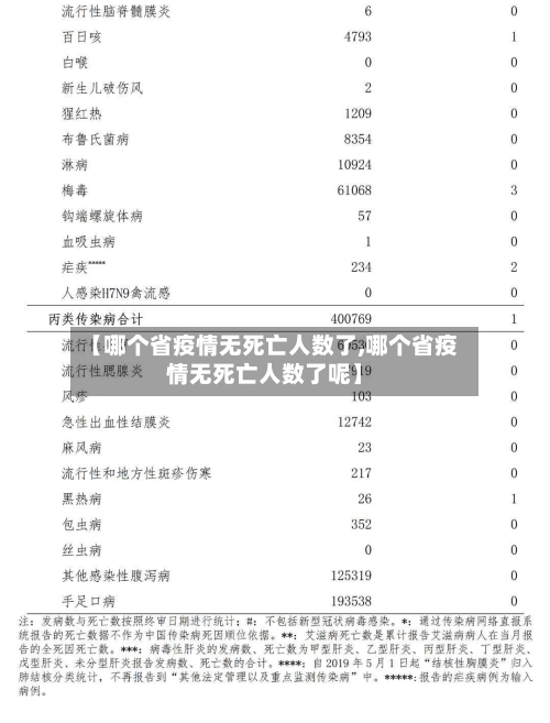【哪个省疫情无死亡人数了,哪个省疫情无死亡人数了呢】-第2张图片
