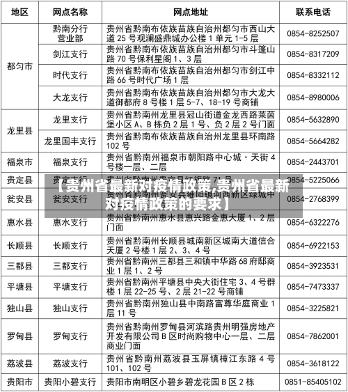 【贵州省最新对疫情政策,贵州省最新对疫情政策的要求】-第2张图片