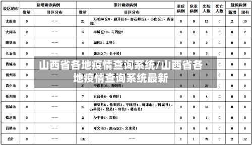 山西省各地疫情查询系统/山西省各地疫情查询系统最新-第2张图片