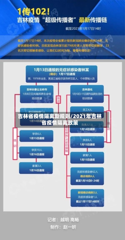 吉林省疫情隔离新规则/2021年吉林省疫情隔离政策-第1张图片