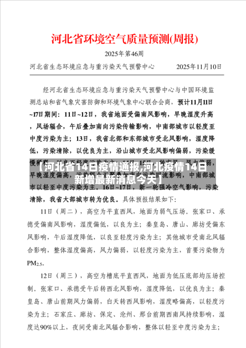 【河北省14日疫情通报,河北疫情14日新增最新消息今天】-第1张图片