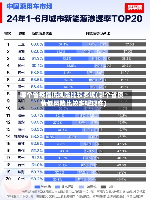 哪个省疫情低风险比较多呢(哪个省疫情低风险比较多呢现在)-第1张图片