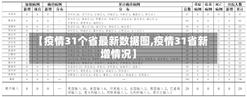 【疫情31个省最新数据图,疫情31省新增情况】-第2张图片