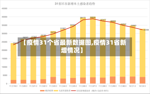 【疫情31个省最新数据图,疫情31省新增情况】-第3张图片