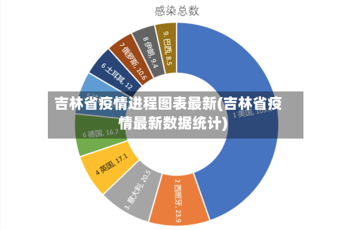吉林省疫情进程图表最新(吉林省疫情最新数据统计)-第3张图片